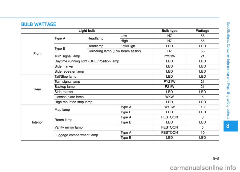 HYUNDAI KONA EV 2021 Owners Manual 8-3
88
Specifications, Consumer information and Reporting safety defectsB BU
UL
LB
B
W
WA
AT
TT
TA
AG
GE
E
Light bulb Bulb type Wattage
FrontType A HeadlampLow H7 55
High H7 55
Type BHeadlamp Low/Hi HYUNDAI KONA EV 2021 Owners Manual 8-3
88
Specifications, Consumer information and Reporting safety defectsB BU
UL
LB
B
W
WA
AT
TT
TA
AG
GE
E
Light bulb Bulb type Wattage
FrontType A HeadlampLow H7 55
High H7 55
Type BHeadlamp Low/Hi