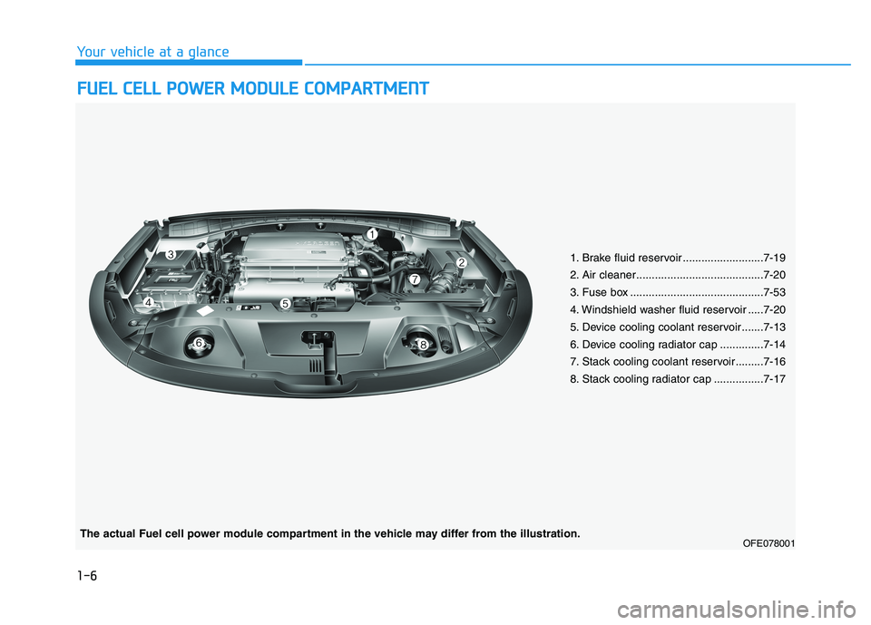 HYUNDAI NEXO 2023  Owners Manual 1-6
Your vehicle at a glanceF
F UU EELL  CC EE LLLL   PP OO WW EERR   MM OODDUU LLEE   CC OO MM PPAA RRTTMM EENN TT
1. Brake fluid reservoir ..........................7-19 
2. Air cleaner.............