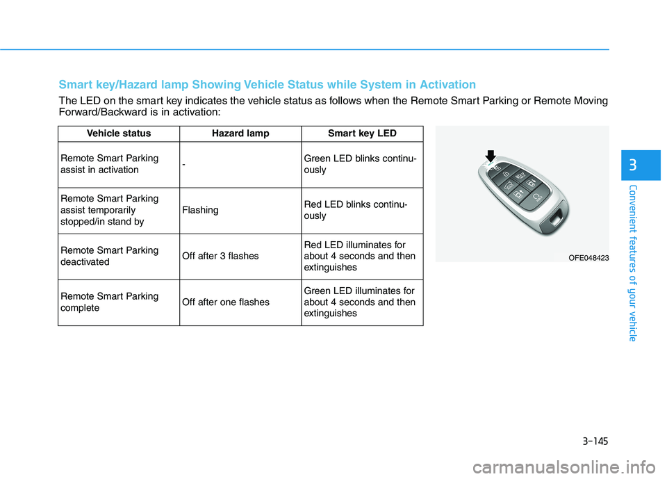 HYUNDAI NEXO 2023  Owners Manual 3-145
Convenient features of your vehicle
3
Vehicle status Hazard lampSmart key LED
Remote Smart Parking 
assist in activation-Green LED blinks continu- ously
Remote Smart Parking 
assist temporarily
