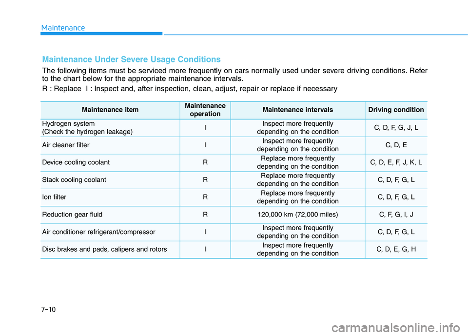 HYUNDAI NEXO 2023 Owners Manual 7-10
Maintenance
Maintenance Under Severe Usage Conditions
The following items must be serviced more frequently on cars normally used under severe driving conditions. Refer
to the chart below for the HYUNDAI NEXO 2023 Owners Manual 7-10
Maintenance
Maintenance Under Severe Usage Conditions
The following items must be serviced more frequently on cars normally used under severe driving conditions. Refer
to the chart below for the