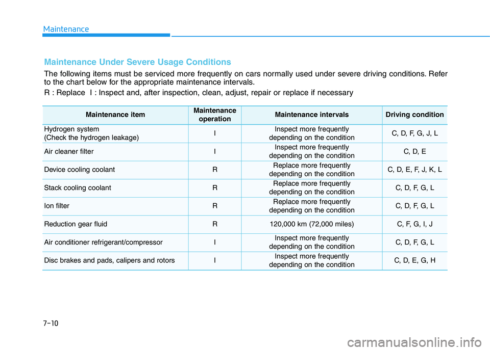 HYUNDAI NEXO 2023  Owners Manual 7-10
Maintenance
Maintenance Under Severe Usage Conditions
The following items must be serviced more frequently on cars normally used under severe driving conditions. Refer 
to the chart below for the