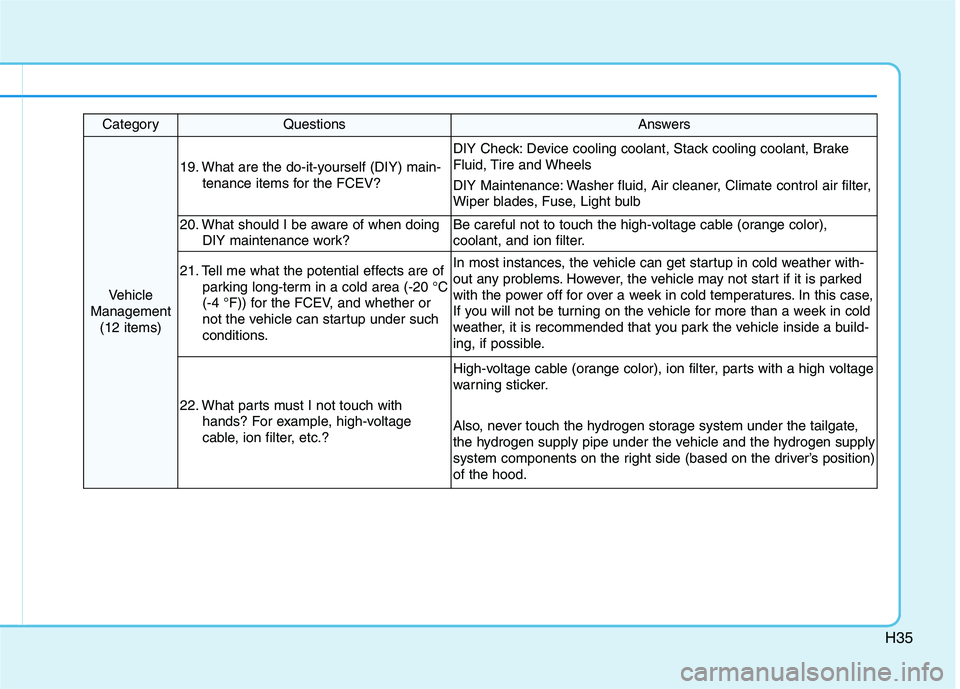 HYUNDAI NEXO 2023 Owners Manual H35
CategoryQuestionsAnswers
Vehicle
Management (12 items)
19. What are the do-it-yourself (DIY) main-
tenance items for the FCEV?
DIY Check: Device cooling coolant, Stack cooling coolant, Brake
Flui HYUNDAI NEXO 2023 Owners Manual H35
CategoryQuestionsAnswers
Vehicle
Management (12 items)
19. What are the do-it-yourself (DIY) main-
tenance items for the FCEV?
DIY Check: Device cooling coolant, Stack cooling coolant, Brake
Flui