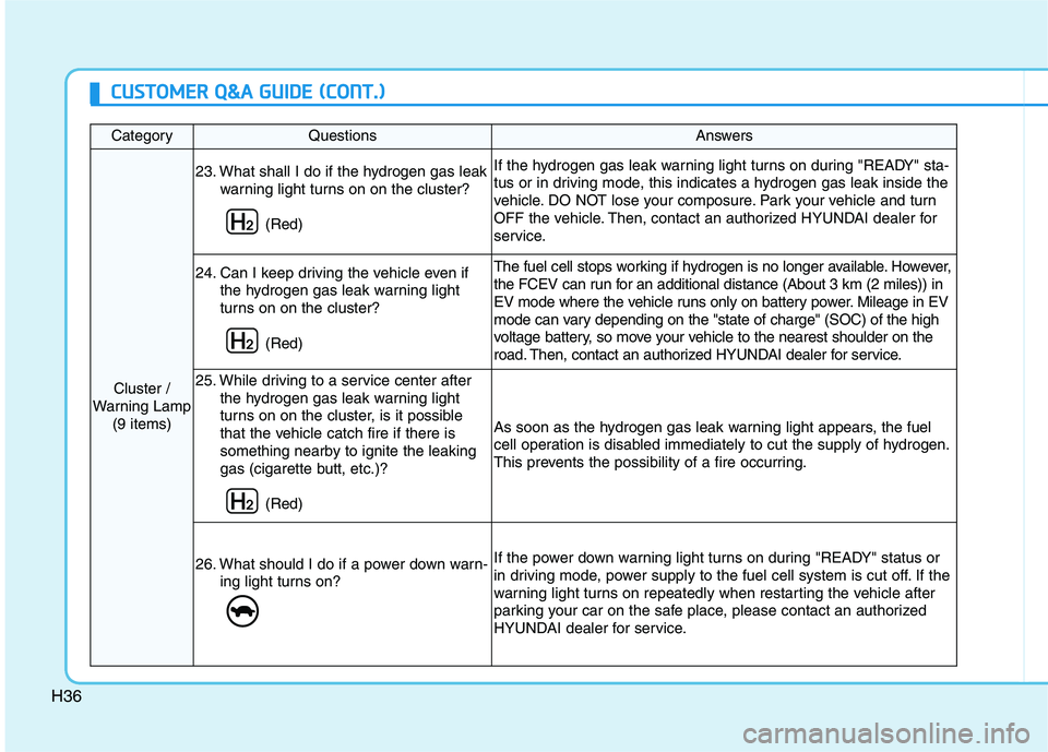 HYUNDAI NEXO 2023 Owners Manual H36
CategoryQuestionsAnswers
Cluster /
Warning Lamp
(9 items)
23. What shall I do if the hydrogen gas leak warning light turns on on the cluster?
(Red)If the hydrogen gas leak warning light turns on HYUNDAI NEXO 2023 Owners Manual H36
CategoryQuestionsAnswers
Cluster /
Warning Lamp
(9 items)
23. What shall I do if the hydrogen gas leak warning light turns on on the cluster?
(Red)If the hydrogen gas leak warning light turns on