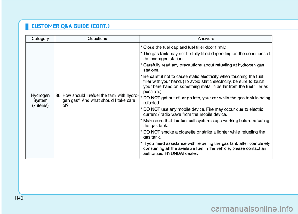 HYUNDAI NEXO 2023 Owners Manual H40
CCUU SSTT OO MM EERR QQ &&AA GG UU IIDD EE (( CC OO NNTT..))
CategoryQuestionsAnswers
Hydrogen
System
(7 items)36. How should I refuel the tank with hydro- gen gas? And what should I take car HYUNDAI NEXO 2023 Owners Manual H40
CCUU SSTT OO MM EERR QQ &&AA GG UU IIDD EE (( CC OO NNTT..))
CategoryQuestionsAnswers
Hydrogen
System
(7 items)36. How should I refuel the tank with hydro- gen gas? And what should I take car