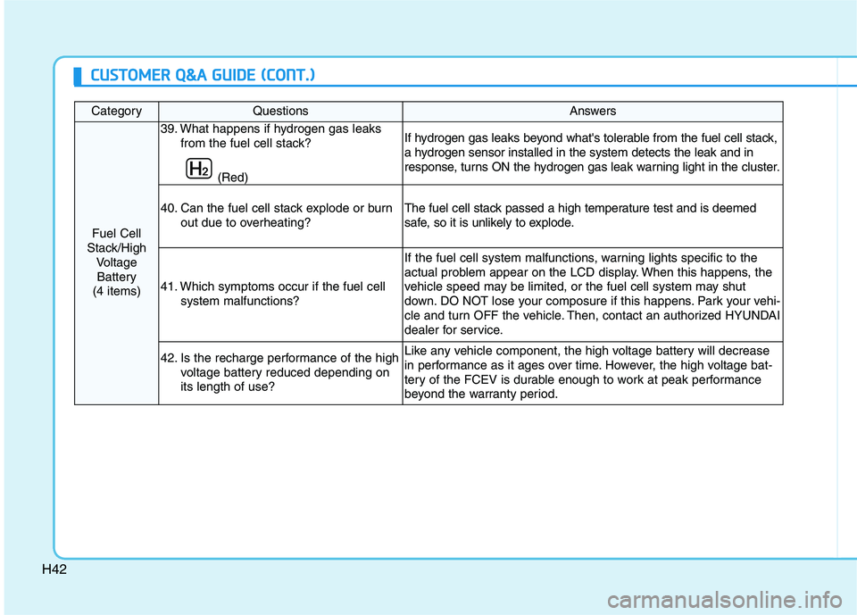 HYUNDAI NEXO 2023 Owners Manual H42
CategoryQuestionsAnswers
Fuel Cell
Stack/High VoltageBattery
(4 items)
39. What happens if hydrogen gas leaks
from the fuel cell stack?
(Red)If hydrogen gas leaks beyond whats tolerable from the HYUNDAI NEXO 2023 Owners Manual H42
CategoryQuestionsAnswers
Fuel Cell
Stack/High VoltageBattery
(4 items)
39. What happens if hydrogen gas leaks
from the fuel cell stack?
(Red)If hydrogen gas leaks beyond whats tolerable from the