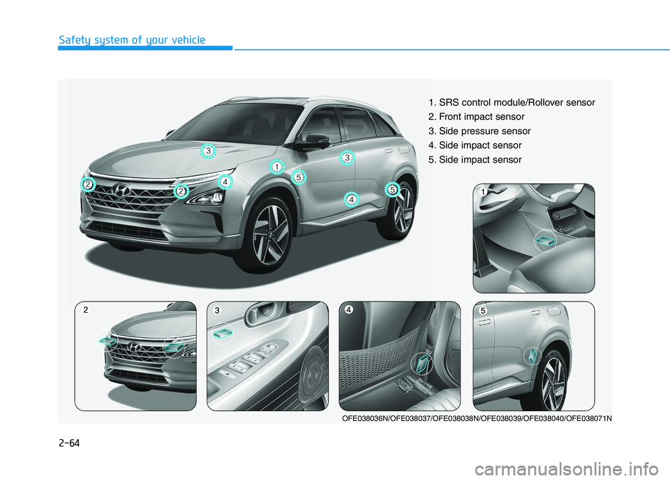 HYUNDAI NEXO 2023 Manual PDF 2-64
Safety system of your vehicle
1. SRS control module/Rollover sensor
2. Front impact sensor
3. Side pressure sensor
4. Side impact sensor
5. Side impact sensor
OFE038036N/OFE038037/OFE038038N HYUNDAI NEXO 2023 Manual PDF 2-64
Safety system of your vehicle
1. SRS control module/Rollover sensor
2. Front impact sensor
3. Side pressure sensor
4. Side impact sensor
5. Side impact sensor
OFE038036N/OFE038037/OFE038038N