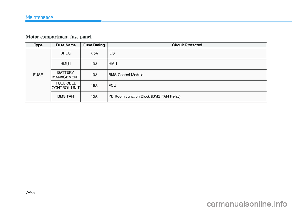 HYUNDAI NEXO 2022  Owners Manual 7-56
Maintenance
TypeFuse NameFuse RatingCircuit Protected
FUSE
BHDC7.5AIDC
HMU110AHMU
BATTERY 
MANAGEMENT10ABMS Control Module
FUEL CELL
CONTROL UNIT15AFCU
BMS FAN15APE Room Junction Block (BMS FAN R