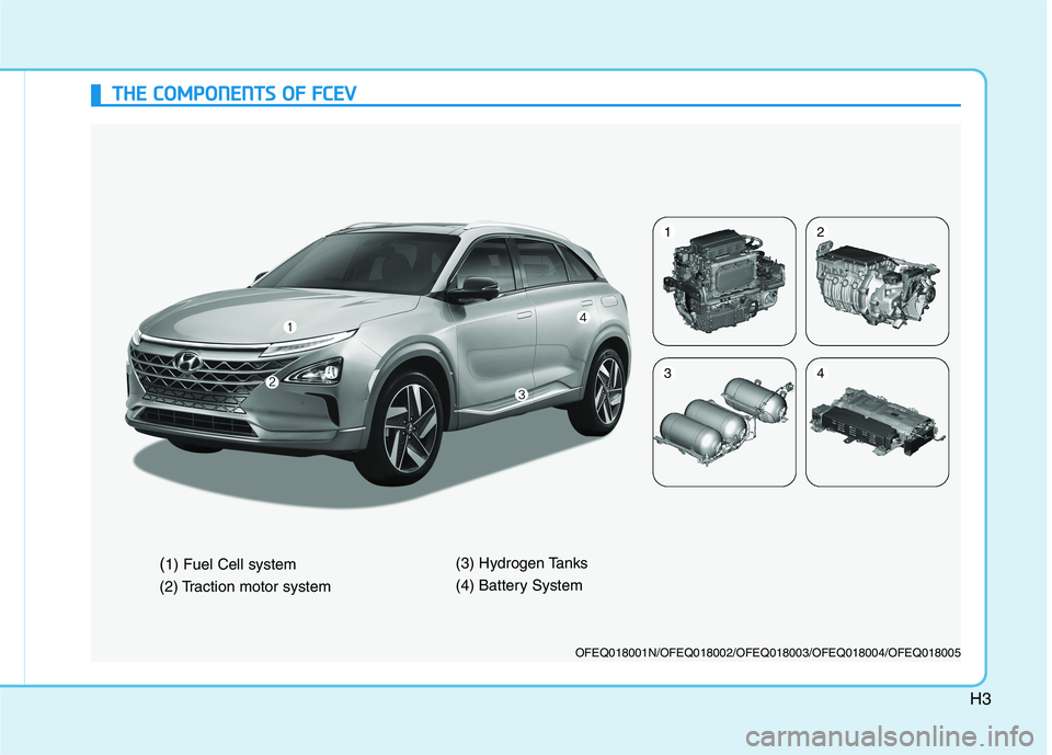 HYUNDAI NEXO 2022  Owners Manual H3
T TH
HE
E 
 C
CO
OM
MP
PO
ON
NE
EN
NT
TS
S 
 O
OF
F 
 F
FC
CE
EV
V
OFEQ018001N/OFEQ018002/OFEQ018003/OFEQ018004/OFEQ018005
(1) Fuel Cell system
(2) Traction motor system(3) Hydrogen Tanks
(4) Batte