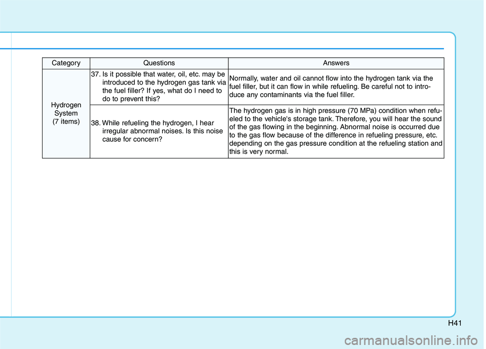 HYUNDAI NEXO 2022 Owners Manual H41
CategoryQuestionsAnswers
Hydrogen
System
(7 items)
37. Is it possible that water, oil, etc. may be
introduced to the hydrogen gas tank via
the fuel filler? If yes, what do I need to
do to prevent HYUNDAI NEXO 2022 Owners Manual H41
CategoryQuestionsAnswers
Hydrogen
System
(7 items)
37. Is it possible that water, oil, etc. may be
introduced to the hydrogen gas tank via
the fuel filler? If yes, what do I need to
do to prevent