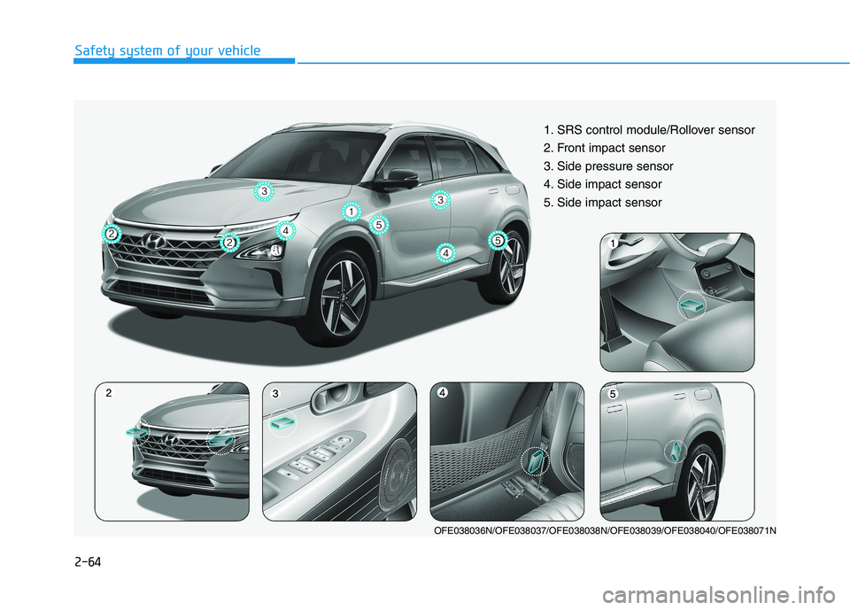 HYUNDAI NEXO 2022 Manual PDF 2-64
Safety system of your vehicle
1. SRS control module/Rollover sensor 
2. Front impact sensor
3. Side pressure sensor  
4. Side impact sensor 
5. Side impact sensor
OFE038036N/OFE038037/OFE038038N/
