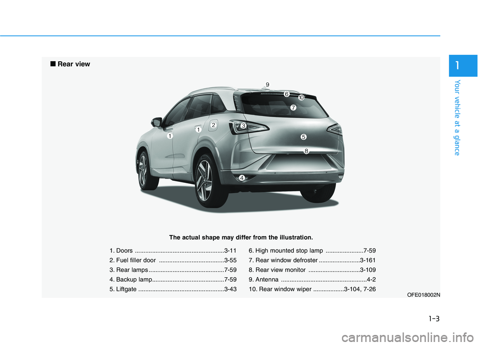 HYUNDAI NEXO 2021 User Guide 1-3
Your vehicle at a glance
1
1. Doors ....................................................3-11
2. Fuel filler door ......................................3-55
3. Rear lamps .......................... HYUNDAI NEXO 2021 User Guide 1-3
Your vehicle at a glance
1
1. Doors ....................................................3-11
2. Fuel filler door ......................................3-55
3. Rear lamps ..........................