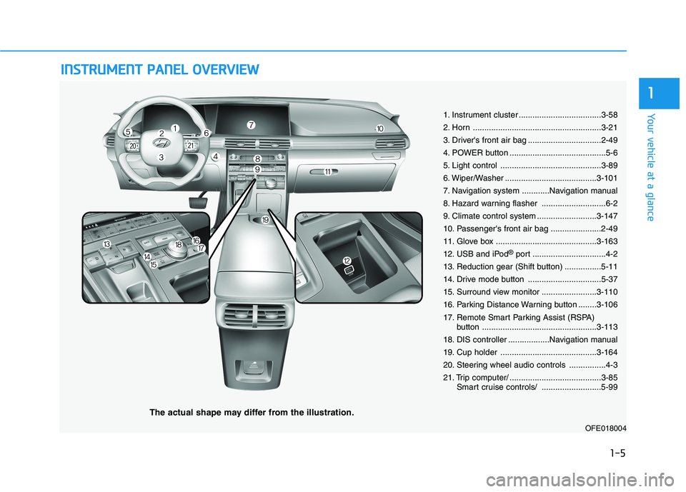 HYUNDAI NEXO 2021  Owners Manual I IN
NS
ST
TR
RU
UM
ME
EN
NT
T 
 P
PA
AN
NE
EL
L 
 O
OV
VE
ER
RV
VI
IE
EW
W
The actual shape may differ from the illustration.
1-5
Your vehicle at a glance
1
1. Instrument cluster ....................