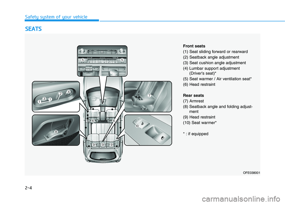 HYUNDAI NEXO 2021 User Guide 2-4
Safety system of your vehicle
S SE
EA
AT
TS
S
OFE038001
Front seats
(1) Seat sliding forward or rearward
(2) Seatback angle adjustment
(3) Seat cushion angle adjustment
(4) Lumbar support adjus HYUNDAI NEXO 2021 User Guide 2-4
Safety system of your vehicle
S SE
EA
AT
TS
S
OFE038001
Front seats
(1) Seat sliding forward or rearward
(2) Seatback angle adjustment
(3) Seat cushion angle adjustment
(4) Lumbar support adjus