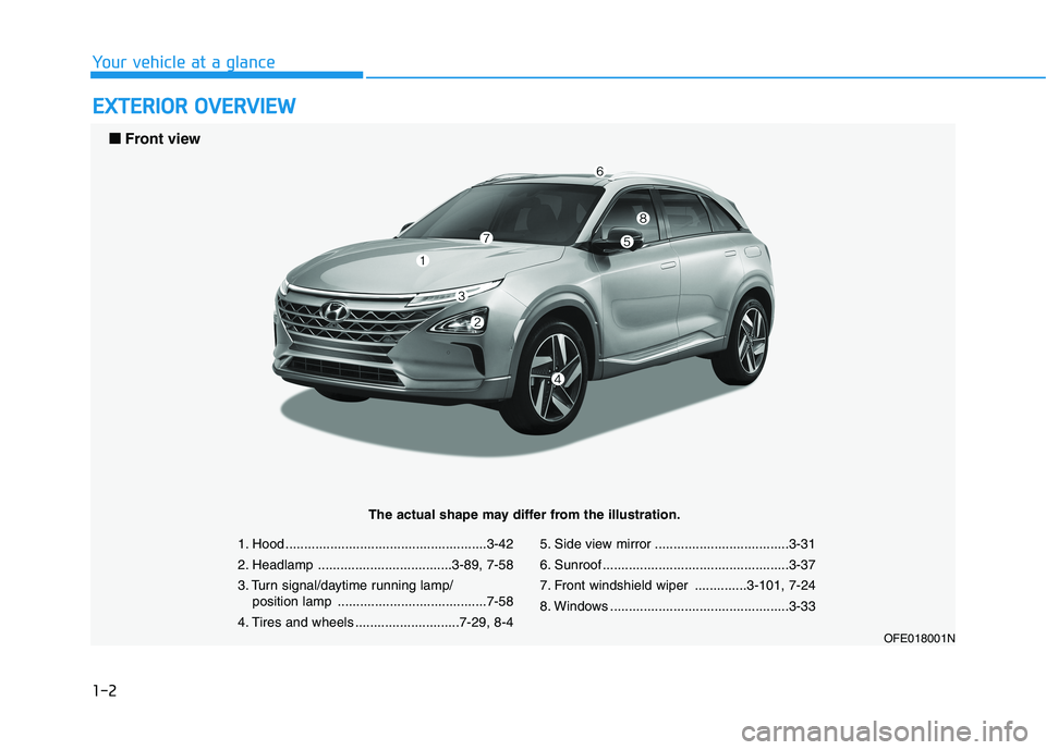 HYUNDAI NEXO 2020 User Guide 1-2
E EX
XT
TE
ER
RI
IO
OR
R
O
OV
VE
ER
RV
VI
IE
EW
W
Your vehicle at a glance
1. Hood ......................................................3-42
2. Headlamp ....................................3-89 HYUNDAI NEXO 2020 User Guide 1-2
E EX
XT
TE
ER
RI
IO
OR
R
O
OV
VE
ER
RV
VI
IE
EW
W
Your vehicle at a glance
1. Hood ......................................................3-42
2. Headlamp ....................................3-89