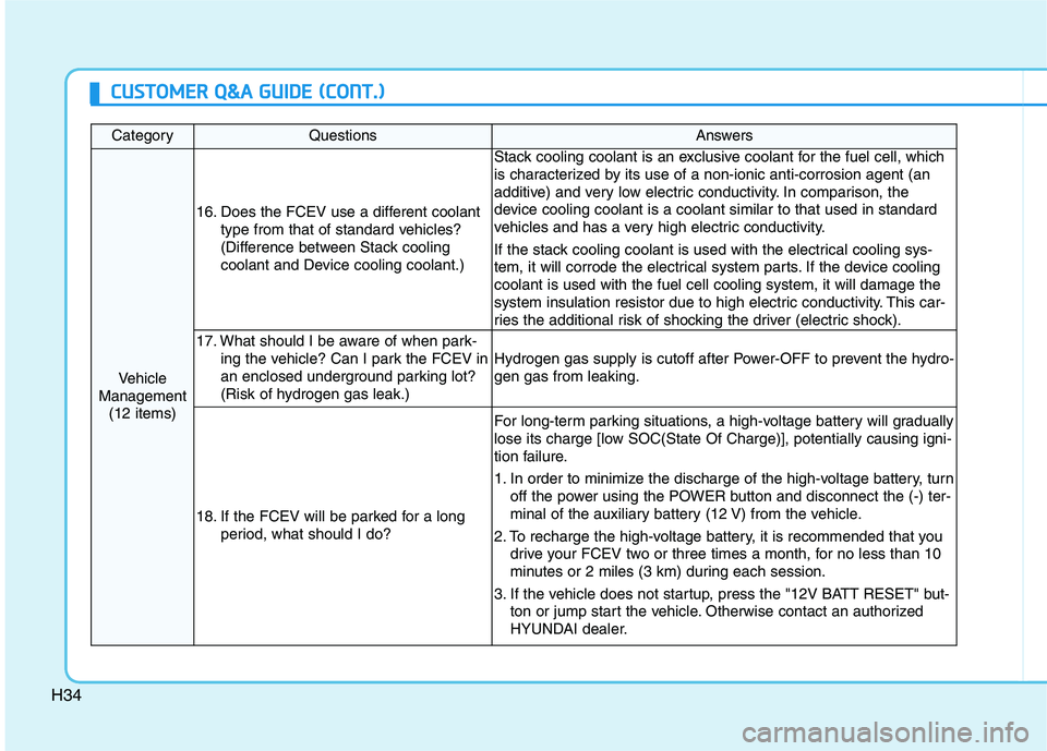 HYUNDAI NEXO 2020 Owners Manual H34
CategoryQuestionsAnswers
Vehicle
Management
(12 items)
16. Does the FCEV use a different coolant
type from that of standard vehicles?
(Difference between Stack cooling
coolant and Device cooling c HYUNDAI NEXO 2020 Owners Manual H34
CategoryQuestionsAnswers
Vehicle
Management
(12 items)
16. Does the FCEV use a different coolant
type from that of standard vehicles?
(Difference between Stack cooling
coolant and Device cooling c