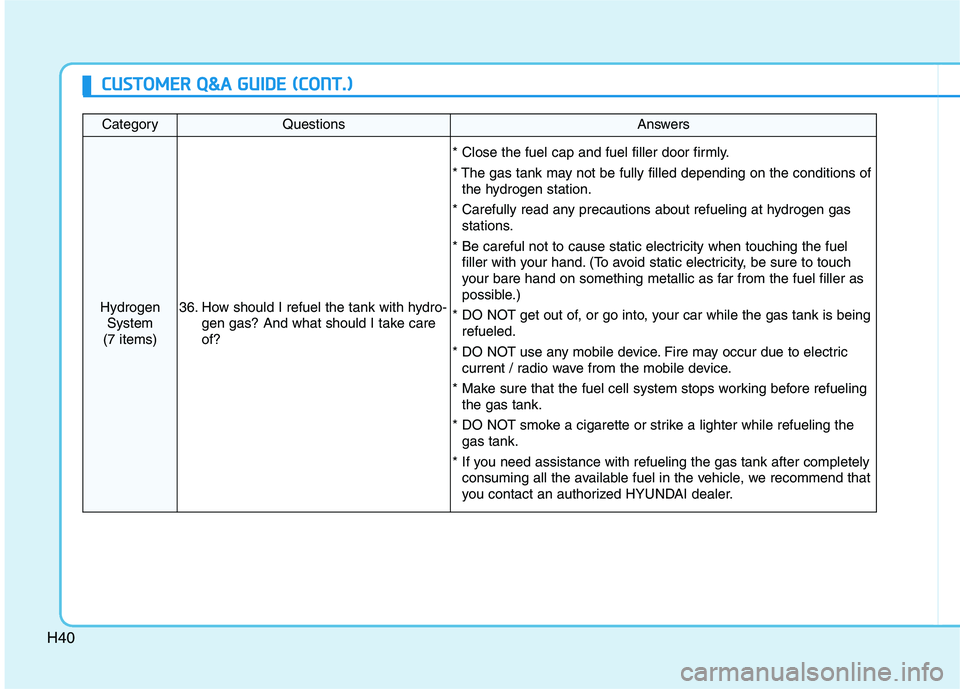 HYUNDAI NEXO 2020 Owners Manual H40
C CU
US
ST
TO
OM
ME
ER
R
Q
Q&
&A
A
G
GU
UI
ID
DE
E
(
(C
CO
ON
NT
T.
.)
)
CategoryQuestionsAnswers
Hydrogen
System
(7 items)36. How should I refuel the tank with hydro-
gen gas? And what sho HYUNDAI NEXO 2020 Owners Manual H40
C CU
US
ST
TO
OM
ME
ER
R
Q
Q&
&A
A
G
GU
UI
ID
DE
E
(
(C
CO
ON
NT
T.
.)
)
CategoryQuestionsAnswers
Hydrogen
System
(7 items)36. How should I refuel the tank with hydro-
gen gas? And what sho