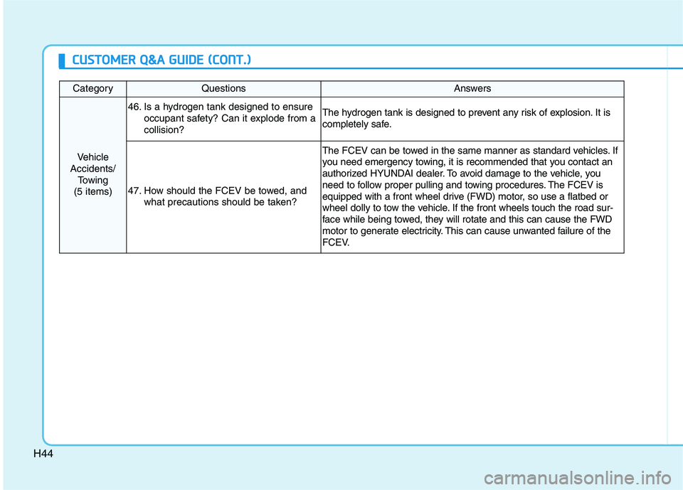 HYUNDAI NEXO 2020 Owners Manual H44
CategoryQuestionsAnswers
Vehicle
Accidents/
Towing
(5 items)
46. Is a hydrogen tank designed to ensure
occupant safety? Can it explode from a
collision?The hydrogen tank is designed to prevent an HYUNDAI NEXO 2020 Owners Manual H44
CategoryQuestionsAnswers
Vehicle
Accidents/
Towing
(5 items)
46. Is a hydrogen tank designed to ensure
occupant safety? Can it explode from a
collision?The hydrogen tank is designed to prevent an