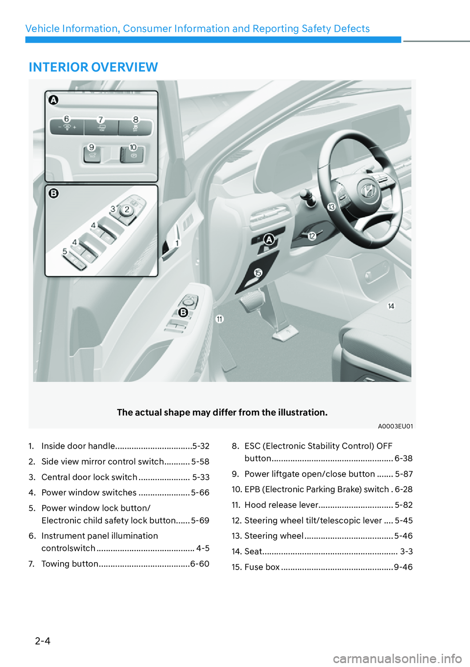 HYUNDAI PALISADE 2023 User Guide 2-4
Vehicle Information, Consumer Information and Reporting Safety Defects
The actual shape may differ from the illustration.
A0003EU01
1.  Inside door handle .................................5-32
2. 