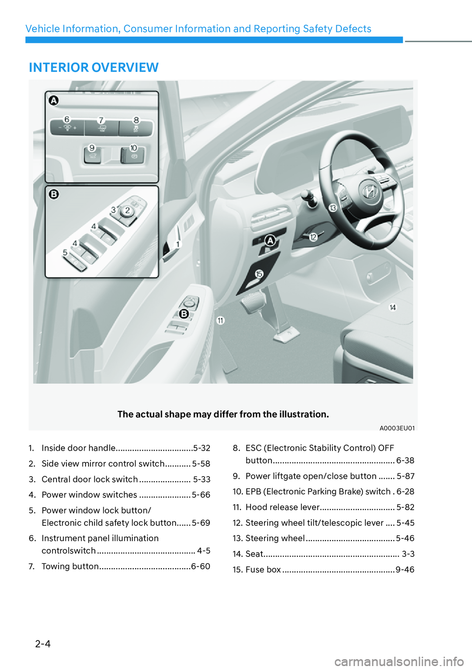 HYUNDAI PALISADE 2023  Owners Manual 2-4
Vehicle Information, Consumer Information and Reporting Safety Defects
The actual shape may differ from the illustration.
A0003EU01
1.  Inside door handle .................................5-32
2. 