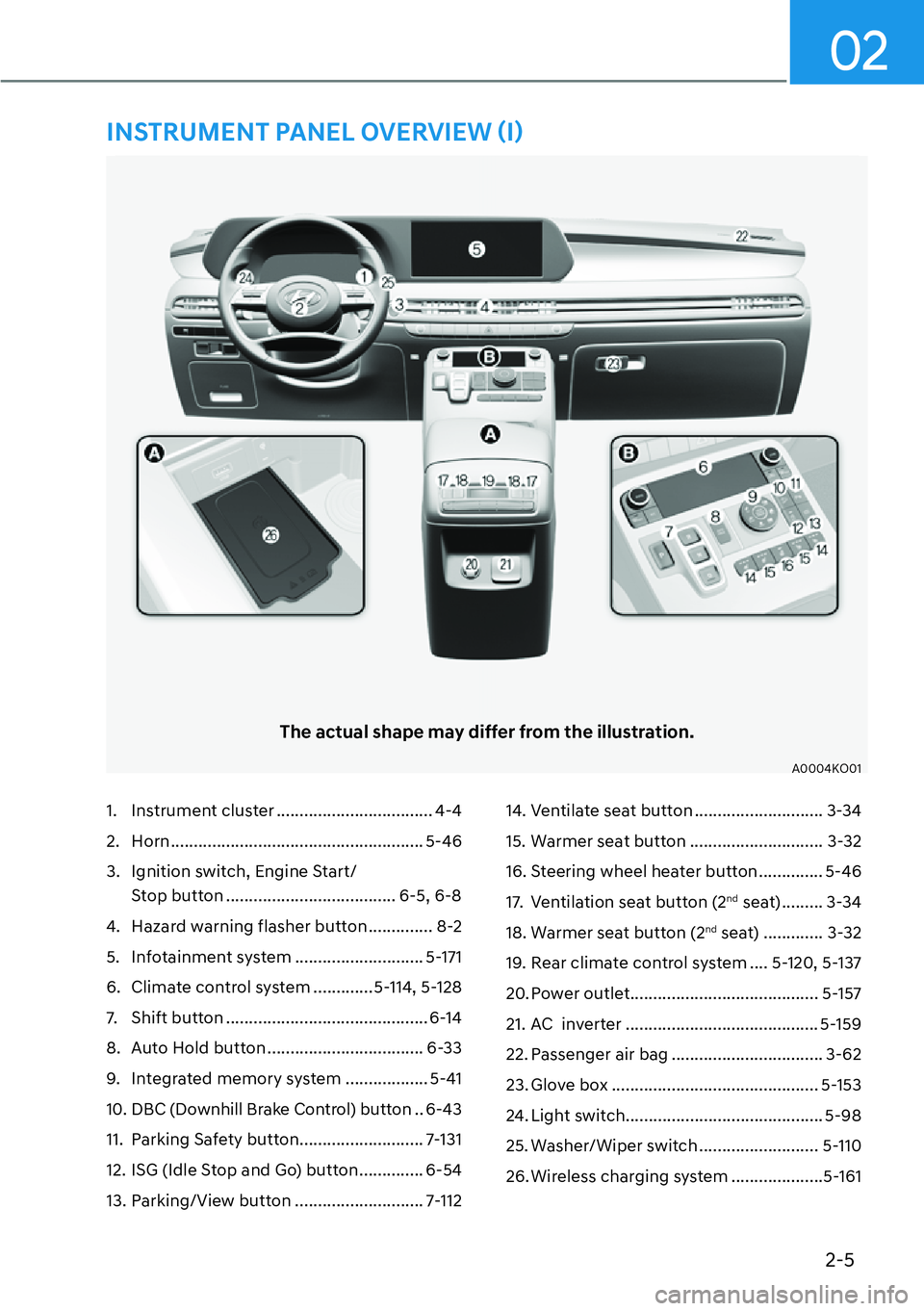 HYUNDAI PALISADE 2023 User Guide 2-5
02
1. Instrument cluster .................................. 4-4
2. Horn ....................................................... 5-46
3.  Ignition switch, Engine Start/ Stop button ................
