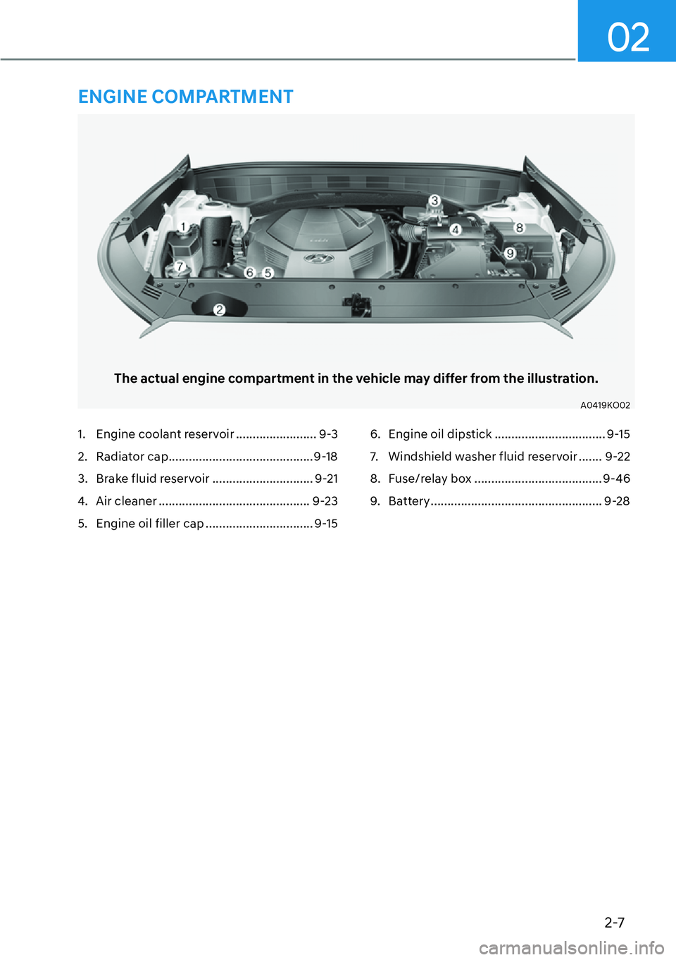 HYUNDAI PALISADE 2023 User Guide 2-7
02
The actual engine compartment in the vehicle may differ from the illustration.
A0419KO02
1.  Engine coolant reservoir ........................ 9-3
2. Radiator cap ..............................