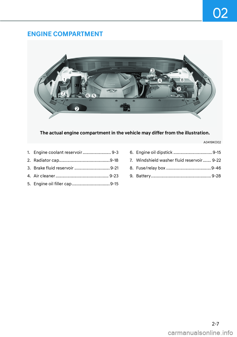 HYUNDAI PALISADE 2023  Owners Manual 2-7
02
The actual engine compartment in the vehicle may differ from the illustration.
A0419KO02
1.  Engine coolant reservoir ........................ 9-3
2. Radiator cap ..............................