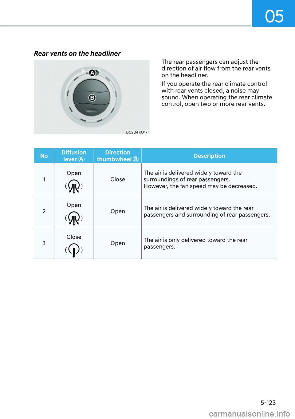 HYUNDAI PALISADE 2023 Owners Manual 05
5-123
Rear vents on the headliner
B0204KO17
The rear passengers can adjust the
direction of air flow from the rear vents
on the headliner.
If you operate the rear climate control
with rear vents HYUNDAI PALISADE 2023 Owners Manual 05
5-123
Rear vents on the headliner
B0204KO17
The rear passengers can adjust the
direction of air flow from the rear vents
on the headliner.
If you operate the rear climate control
with rear vents