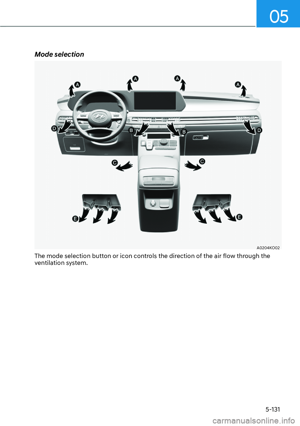 HYUNDAI PALISADE 2023  Owners Manual 05
5-131
Mode selection
A0204KO02
The mode selection button or icon controls the direction of the air flow through the 
ventilation system. 
