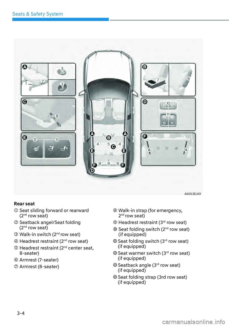 HYUNDAI PALISADE 2023  Owners Manual 3-4
Seats & Safety System
A0053EU01
Rear seat
�M  Seat sliding forward or rearward  
(2
nd row seat)
�N  Seatback angel/Seat folding   (2
nd row seat)
�O  Walk-in switch (2nd row seat)
�P  Headrest re