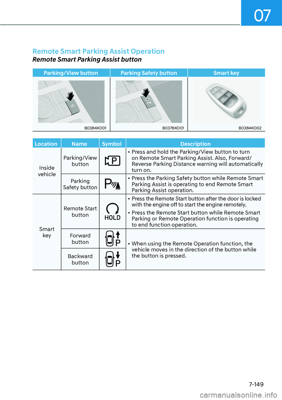 HYUNDAI PALISADE 2023  Owners Manual 07
7-149
Remote Smart Parking Assist Operation
Remote Smart Parking Assist button
Parking/View button Parking Safety buttonSmart key
B0384KO01B0376KO01B0384KO02
Location Name SymbolDescription
Inside 