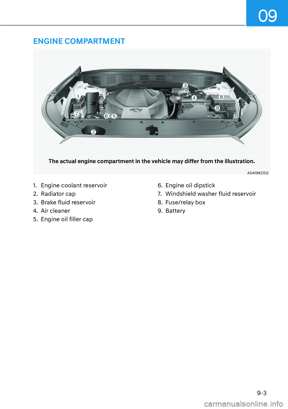 HYUNDAI PALISADE 2023  Owners Manual 9-3
09
The actual engine compartment in the vehicle may differ from the illustration.
A0419KO02
1.  Engine coolant reservoir
2. Radiator cap
3.  Brake fluid reservoir
4. Air cleaner
5.  Engine oil fil