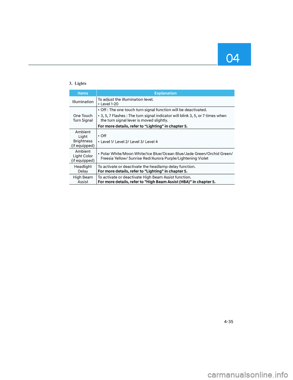 HYUNDAI SANTA CRUZ 2023 Owners Manual 04
4-35
3. Lights
Items Explanation
IlluminationTo adjust the illumination level.
• Level 1-20
One Touch
Turn Signal• Off : The one touch turn signal function will be deactivated.
• 3, 5, 7 Fla HYUNDAI SANTA CRUZ 2023 Owners Manual 04
4-35
3. Lights
Items Explanation
IlluminationTo adjust the illumination level.
• Level 1-20
One Touch
Turn Signal• Off : The one touch turn signal function will be deactivated.
• 3, 5, 7 Fla