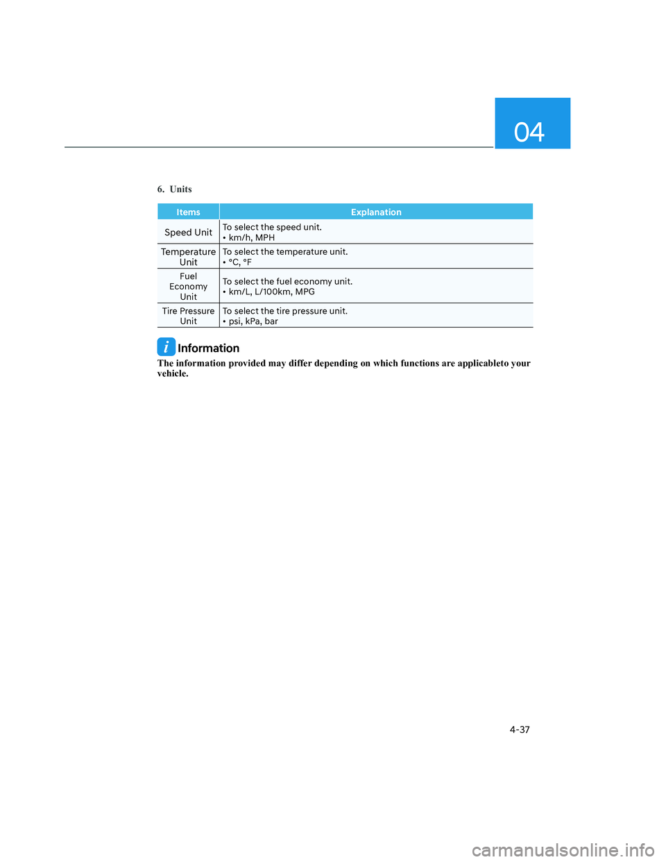 HYUNDAI SANTA CRUZ 2023 Owners Manual 04
4-37
6. Units
Items Explanation
Speed UnitTo select the speed unit.
• km/h, MPH
Temperature
UnitTo select the temperature unit.
• °C, °F
Fuel
Economy
UnitTo select the fuel economy unit. HYUNDAI SANTA CRUZ 2023 Owners Manual 04
4-37
6. Units
Items Explanation
Speed UnitTo select the speed unit.
• km/h, MPH
Temperature
UnitTo select the temperature unit.
• °C, °F
Fuel
Economy
UnitTo select the fuel economy unit.
