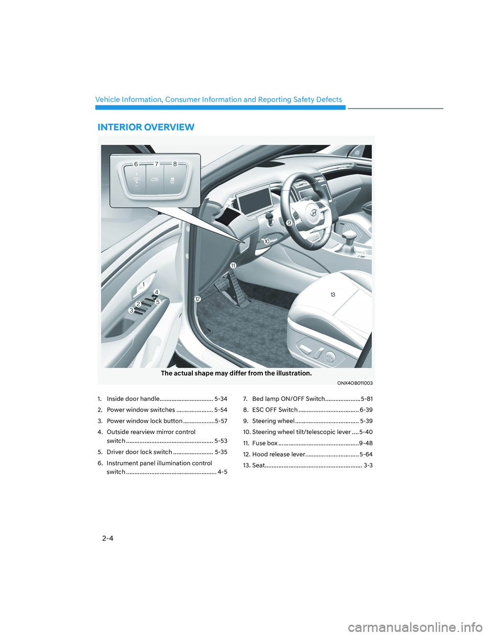 HYUNDAI SANTA CRUZ 2023 User Guide 2-4
Vehicle Information, Consumer Information and Reporting Safety Defects
1.  Inside door handle ................................ 5-34
2.  Power window switches ...................... 5-54
3.  Power 