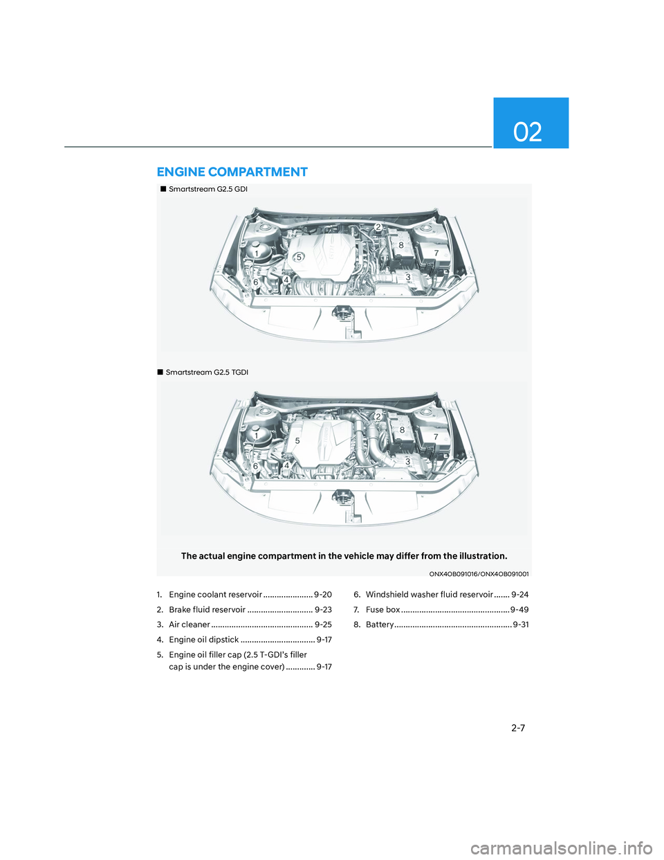 HYUNDAI SANTA CRUZ 2023  Owners Manual 2-7
02
���„�„Smartstream G2.5 GDISmartstream G2.5 GDI
���„�„Smartstream G2.5 TGDISmartstream G2.5 TGDI
The actual engine compartment in the vehicle may differ from the illustration.
ONX4OB