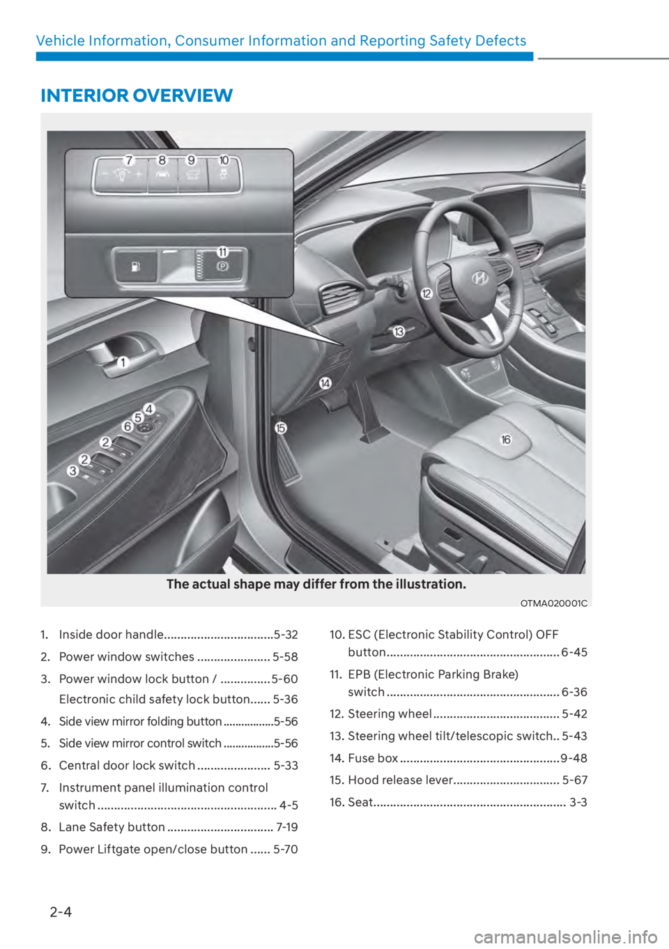 HYUNDAI SANTA FE 2023  Owners Manual 2-4
Vehicle Information, Consumer Information and Reporting Safety Defects
1.  Inside door handle .................................5-32
2.  Power window switches ...................... 5-58
3.  Power 