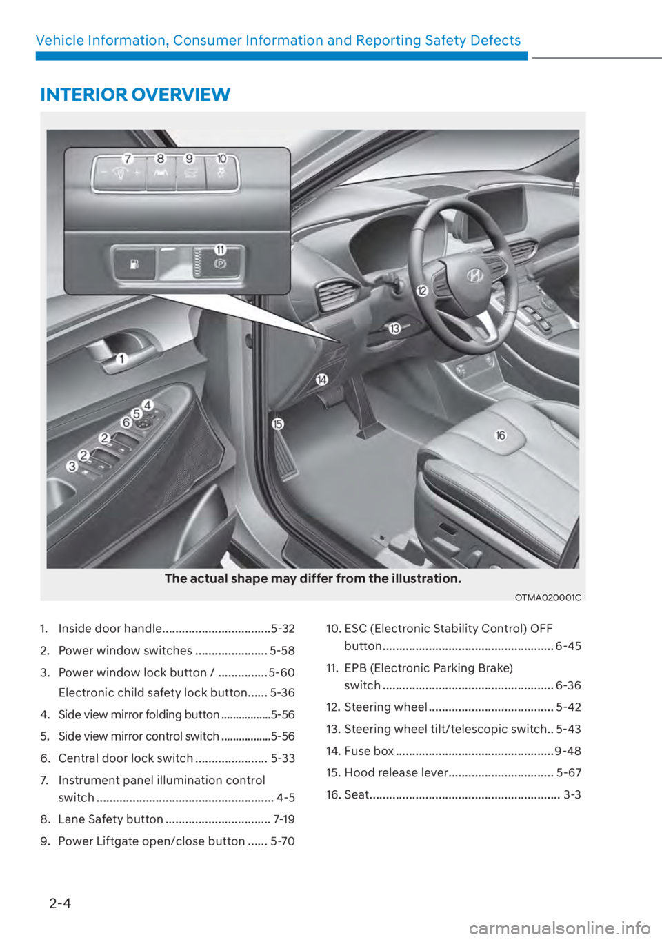 HYUNDAI SANTA FE 2023 User Guide 2-4
Vehicle Information, Consumer Information and Reporting Safety Defects
1.  Inside door handle .................................5-32
2.  Power window switches ...................... 5-58
3.  Power 