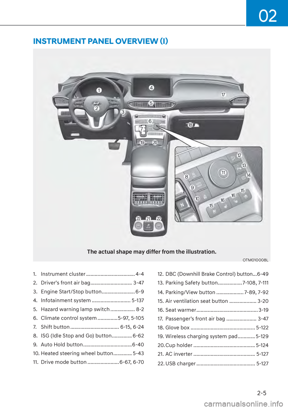 HYUNDAI SANTA FE 2023  Owners Manual 2-5
02
1. Instrument cluster .................................. 4-4
2.  Driver’s front air bag ............................. 3-47
3.  Engine Start/Stop button ....................... 6-9
4. Infotain