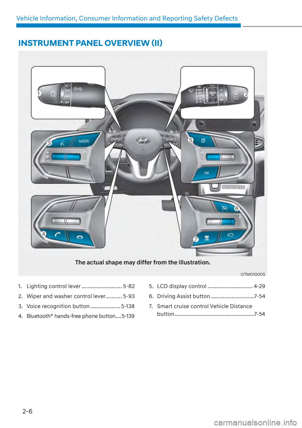 HYUNDAI SANTA FE 2023 User Guide 2-6
Vehicle Information, Consumer Information and Reporting Safety Defects
The actual shape may differ from the illustration.
OTM010005
1.  Lighting control lever ........................... 5-82
2.  