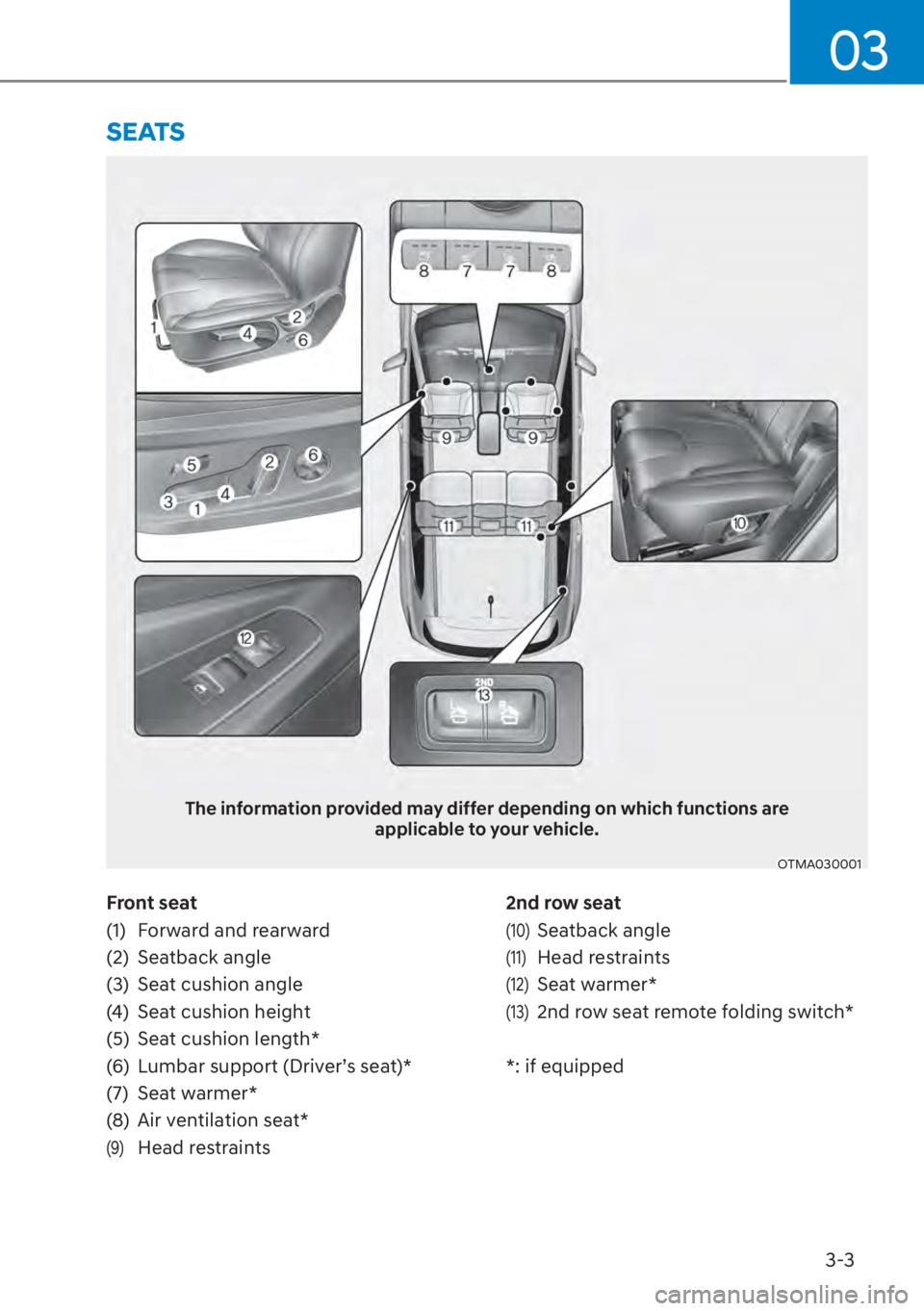 HYUNDAI SANTA FE 2023 Owners Guide 3-3
03
Front seat
(1)  Forward and rearward
(2) Seatback angle
(3)  Seat cushion angle
(4)  Seat cushion height
(5)  Seat cushion length*
(6)  Lumbar support (Driver’s seat)*
(7) Seat warmer*
(8)  A