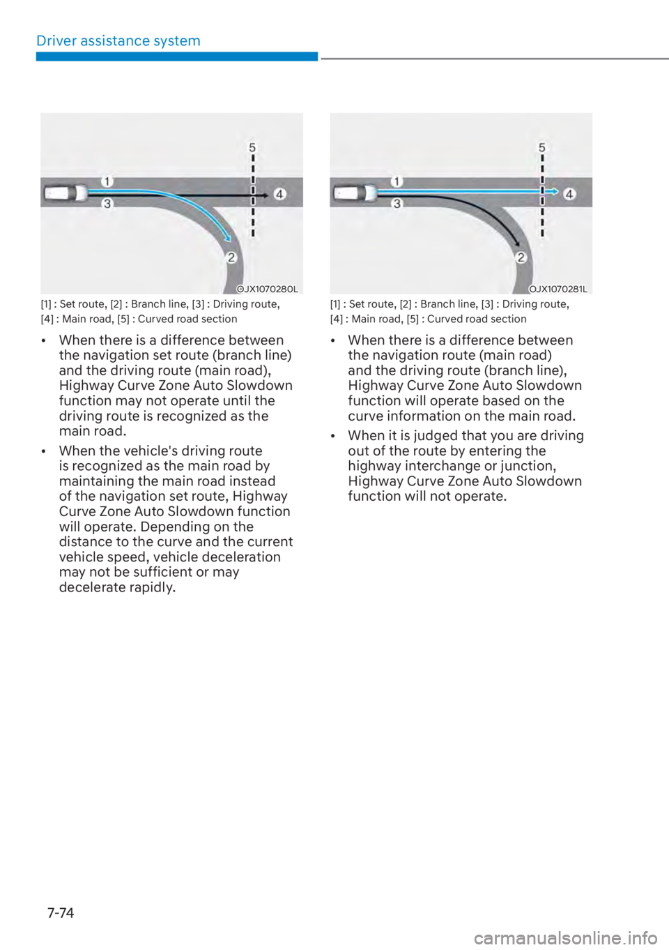 HYUNDAI SANTA FE 2023  Owners Manual Driver assistance system7-74
OJX1070280L[1] : Set route, [2] : Branch line, [3] : Driving route, 
[4] : Main road, [5] : Curved road section
[� When there is a difference between 
the navigation set