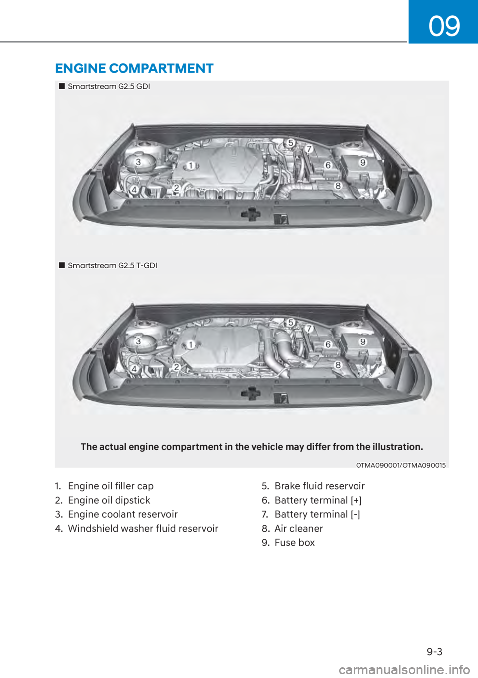 HYUNDAI SANTA FE 2023  Owners Manual 9-3
09
��„Smartstream G2.5 GDI
��„Smartstream G2.5 T-GDI
The actual engine compartment in the vehicle may differ from the illustration.
OTMA090001/OTMA090015
1.  Engine oil filler cap
2.  Engine