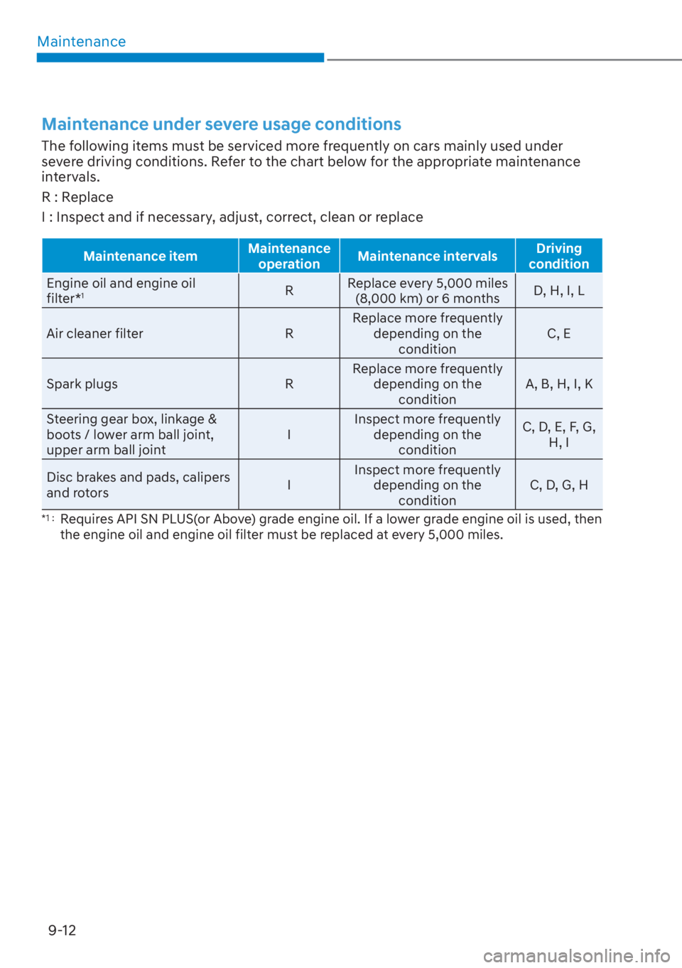 HYUNDAI SANTA FE 2023  Owners Manual Maintenance9-12
Maintenance under severe usage conditions
The following items must be serviced more frequently on cars mainly used under 
severe driving conditions. Refer to the chart below for the ap