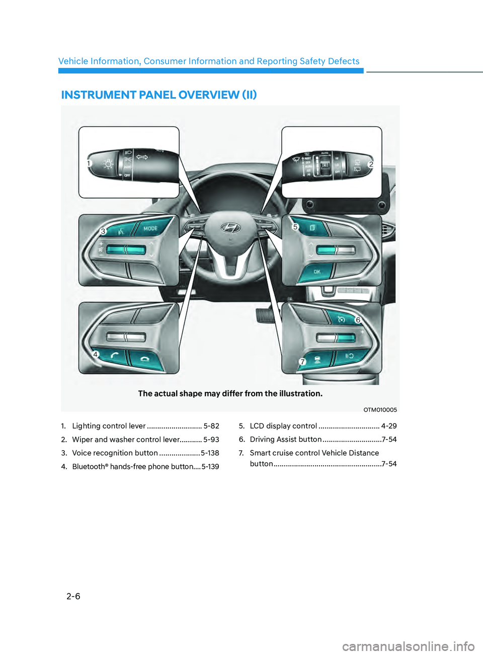 HYUNDAI SANTA FE CALLIGRAPHY 2021 User Guide 2-6
Vehicle Information, Consumer Information and Reporting Safety Defects
The actual shape may differ from the illustration.
OTM010005
1. Lighting control lever ...........................5-82
2.
 Wi