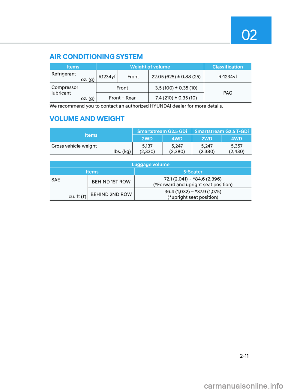 HYUNDAI SANTA FE CALLIGRAPHY 2021 Owners Manual 02
2-11
ItemsWeight of volume Classification
Refrigerant oz. (g)R1234yf
Front22.05 (625) ± 0.88 (25) R-1234yf
Compressor
lubricant oz. (g) Front
3.5 (100) ± 0.35 (10)
PAG
Front + Rear 7.4 (210) ± HYUNDAI SANTA FE CALLIGRAPHY 2021 Owners Manual 02
2-11
ItemsWeight of volume Classification
Refrigerant oz. (g)R1234yf
Front22.05 (625) ± 0.88 (25) R-1234yf
Compressor
lubricant oz. (g) Front
3.5 (100) ± 0.35 (10)
PAG
Front + Rear 7.4 (210) ±
