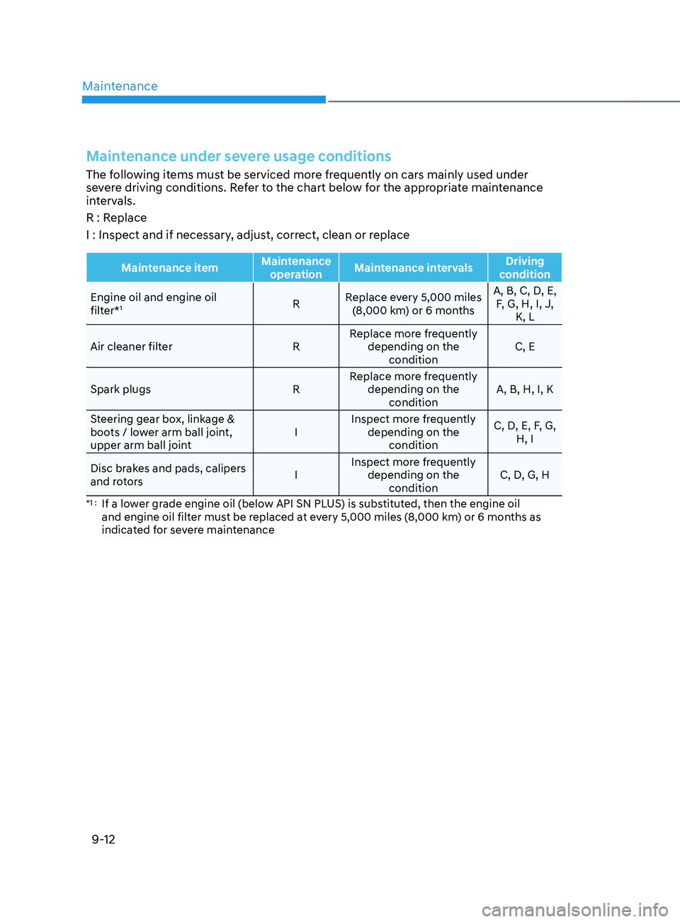 HYUNDAI SANTA FE CALLIGRAPHY 2021  Owners Manual Maintenance
9-12
Maintenance under severe usage conditions
The following items must be serviced more frequently on cars mainly used under 
severe driving conditions. Refer to the chart below for the a