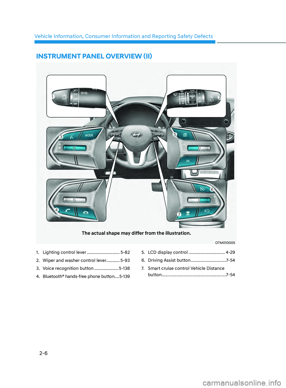 HYUNDAI SANTA FE LIMITED 2021 User Guide 2-6
Vehicle Information, Consumer Information and Reporting Safety Defects
The actual shape may differ from the illustration.
OTM010005
1. Lighting control lever ...........................5-82
2.
 Wi