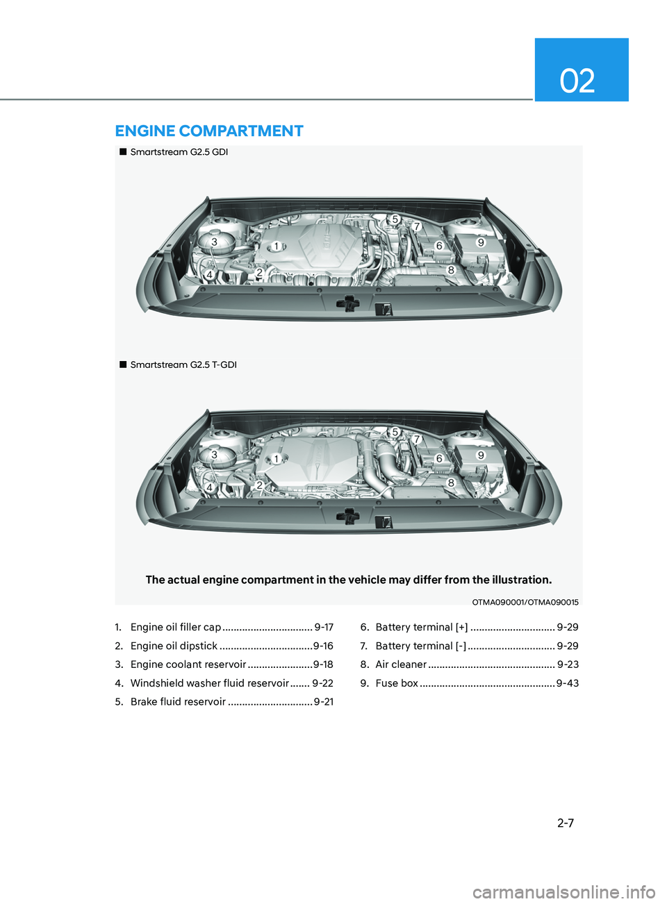 HYUNDAI SANTA FE LIMITED 2021 Owners Manual 2-7
02
„„Smartstream G2.5 GDI
„„Smartstream G2.5 T-GDI
The actual engine compartment in the vehicle may differ from the illustration.
OTMA090001/OTMA090015
1. Engine oil filler cap