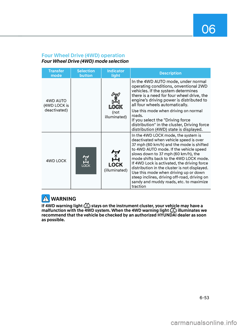 HYUNDAI SANTA FE LIMITED 2021  Owners Manual 06
6-53
Four Wheel Drive (4WD) operation
Four Wheel Drive (4WD) mode selection
Transfer mode Selection 
button Indicator 
light Description
4WD AUTO
(4WD LOCK is  deactivated)
(not 
illuminated)
In th
