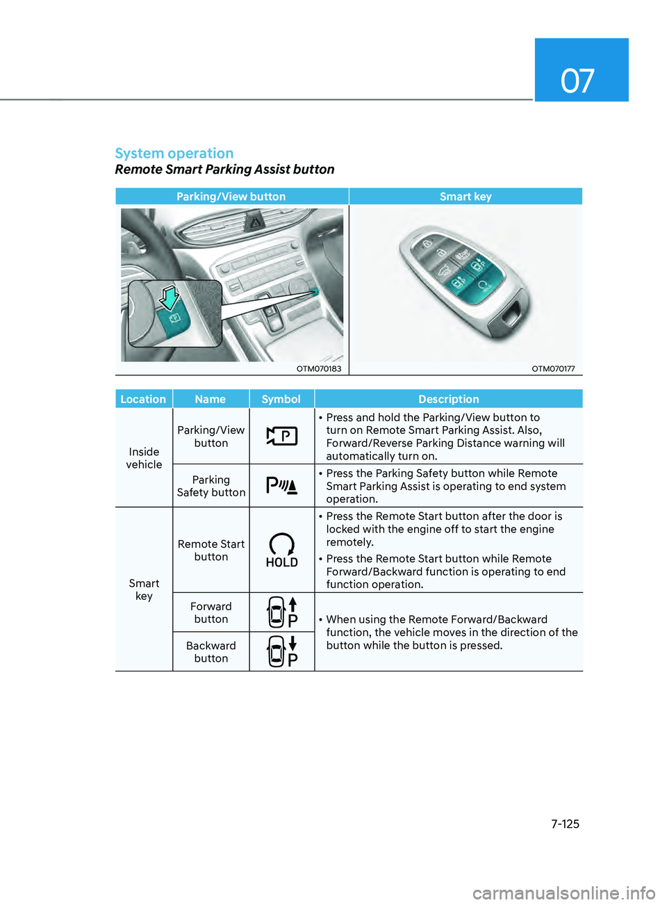 HYUNDAI SANTA FE LIMITED 2021  Owners Manual 07
7-125
System operation
Remote Smart Parking Assist button
Parking/View buttonSmart key
OTM070183OTM070177
Location Name Symbol Description
Inside 
vehicle Parking/View 
button
•	Press and hold th